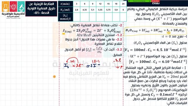 78# تمرين مقترح شامل حول الوحدة 1  المتابعة الزمنية لتحول كيميائي عن طريق المعايرة اللونية