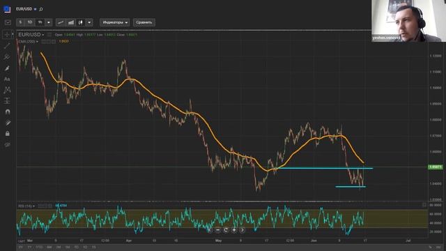 Подробный разбор системы "999" с Евгением Веновет 16.06.2022 смотреть онлайн