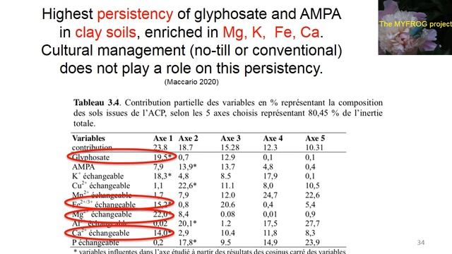 Dr. Marc Lucotte - Glyphosate: A Controversial Product That We Need to Use Wisely смотреть онлайн