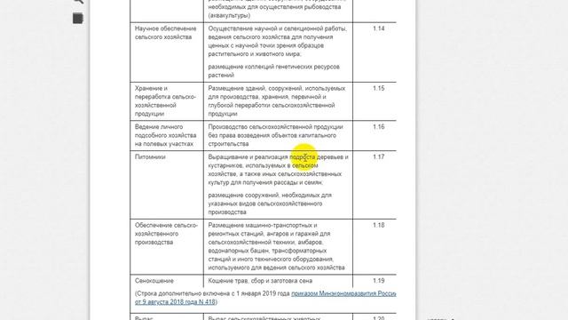 Строительство на землях сельхозназначения. Полная инструкция смотреть онлайн