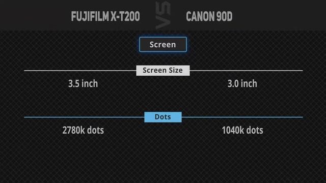 Fujifilm X-T200 vs Canon 90D [Camera Battle] смотреть онлайн