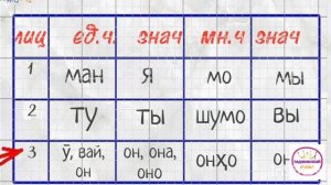 Таджикский язык. Урок 3. Учим личные местоимения #таджикский #учимтаджикский