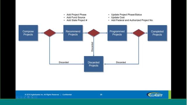 AgileAssets® Safety Analyst™ - Product Showcase Series смотреть онлайн