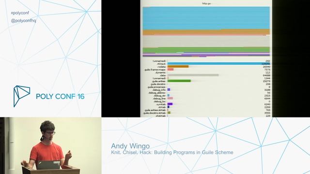 PolyConf 16 / Knit, Chisel, Hack: Building Programs in Guile Scheme / Andy Wingo смотреть онлайн