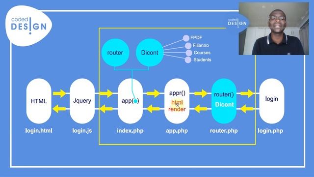 PHP Framework on your own смотреть онлайн