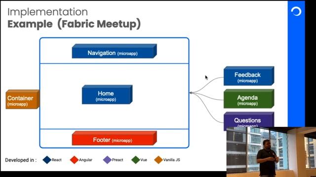 Webinar · Let's talk about Micro Frontends смотреть онлайн