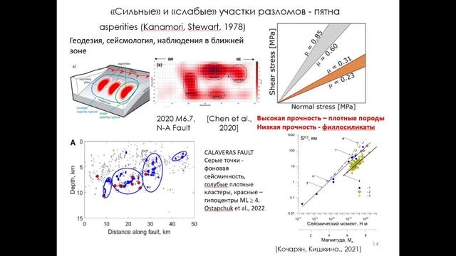МПиТС-2022 Кочарян Г.Г. - Перспективы проведения мониторинга разломных зон с целью снижения риска смотреть онлайн