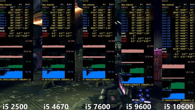 i5 2500 vs i5 4670 vs i5 7600 vs i5 9600 vs i5 10600 in 15 Games смотреть онлайн