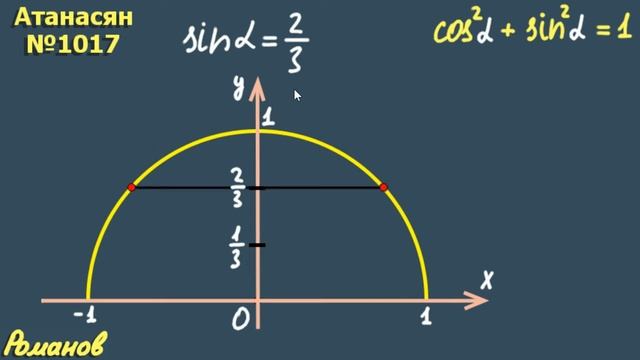 1017 ГДЗ по геометрии 9 класс Атанасян - постройте угол альфа смотреть онлайн