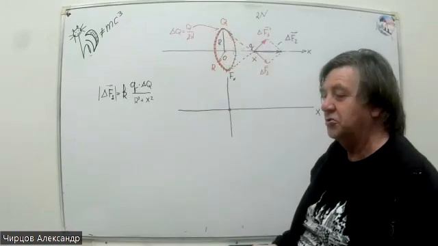 ЧК_МИФ 3_1_2_3_(L1) ПОСТАНОВКА И ОБСУЖДЕНИЕ ЗАДАЧИ ПРО ЗАРЯЖЕННОЕ КОЛЬЦО смотреть онлайн