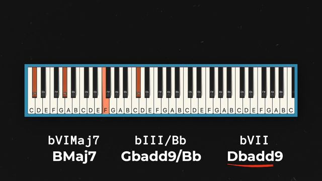 Unlocking the Secrets of D'Angelo's "Lady" Chords смотреть онлайн