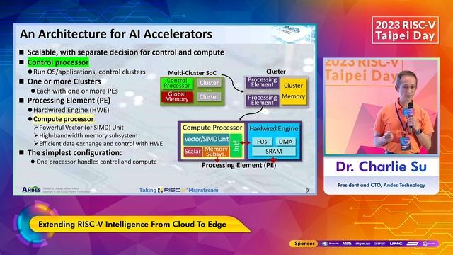 【2023 RISC-V Taipei Day】Extending RISC-V Intelligence From Cloud To Edge смотреть онлайн