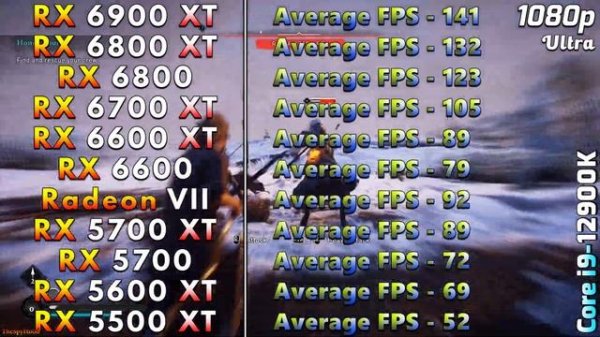 6900 XT vs 6800 XT vs 6800 vs 6700 XT vs 6600 XT vs 6600 vs Radeon VII vs 5700 XT vs 5700 vs 5600 X