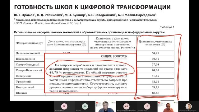 Развитие личностного потенциала в образовании / Магистратура МГПУ смотреть онлайн