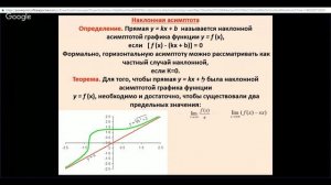 Алгебра 11 класс 14 неделя Применение производной к построению графика функции