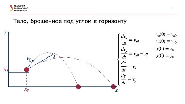 Лекция 3. Обыкновенные дифференциальные уравнения смотреть онлайн