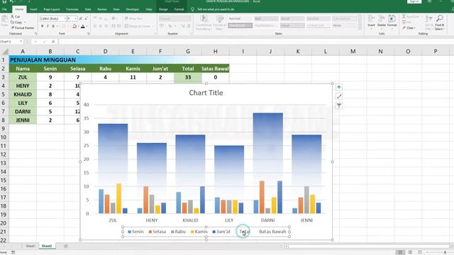 Cara Membuat Grafik Penjualan Mingguan Yang Menarik di EXCEL смотреть онлайн