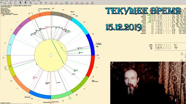 Текущее время 15 декабря 2019 смотреть онлайн