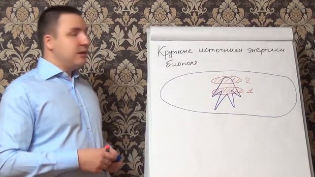 Крупные источники энергии биополя смотреть онлайн