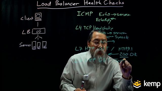 Load Balancer Health Checks I Lightboard Techtalk смотреть онлайн