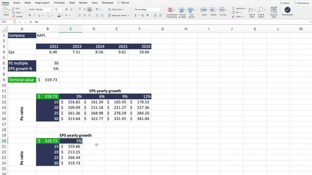 How To Do Sensitivity Analysis In Excel (Step By Step For Stocks) смотреть онлайн