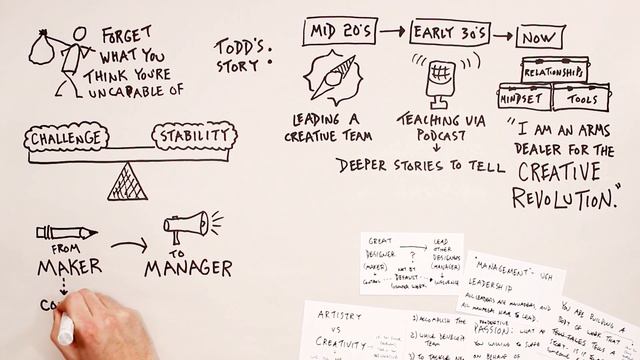 Two-Stage Sketchnoting with Index Cards смотреть онлайн
