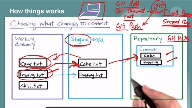 Learn all about GIT - Chapter 4 смотреть онлайн