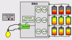 Li-Ion Аккумулятор 3S 12 вольт своими руками. Батарея из 18650
