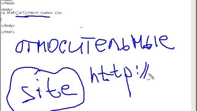 Гиперссылки в HTML смотреть онлайн
