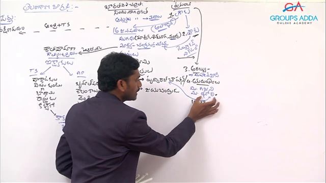Telangana Geography ll హిస్టరీ ఆధారంగా తెలంగాణ పేర్లు ll Group 2 ll General Studies ll S I ll смотреть онлайн