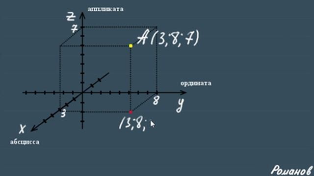 ПРЯМОУГОЛЬНАЯ СИСТЕМА КООРДИНАТ В ПРОСТРАНСТВЕ 11 класс смотреть онлайн