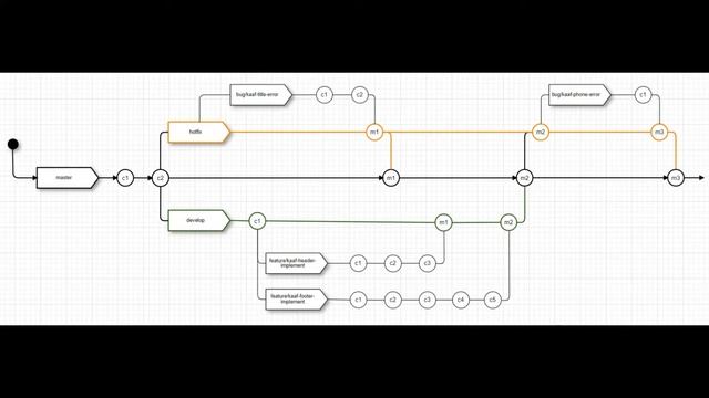 Intro - Curso de sistema de control de versiones Git смотреть онлайн