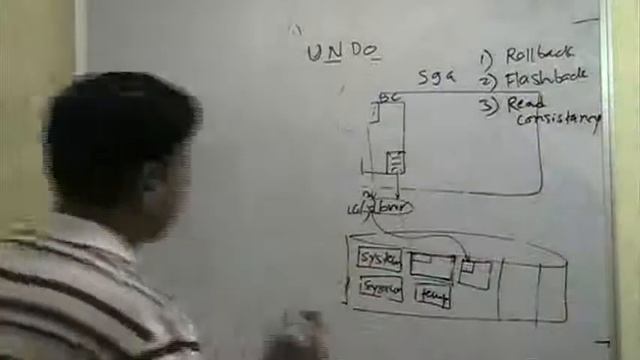 admin1_047_day9_undo_6_init_para_undo_retention смотреть онлайн