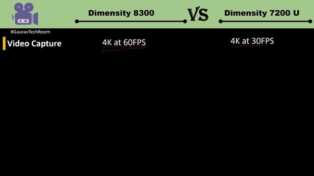 Dimensity 8300 VS Dimensity 7200 Ultra | Which Is Best?⚡| Dimensity 7200 Ultra Vs Dimensity 8300