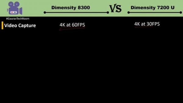 Dimensity 8300 VS Dimensity 7200 Ultra | Which is best?⚡| Dimensity 7200 Ultra Vs Dimensity 8300