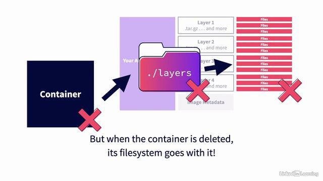 8.1_Introduction to container storage - (8. Storing Data) смотреть онлайн