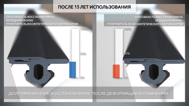 Semperit оконные уплотнители - ЭПДМ - технические детали смотреть онлайн
