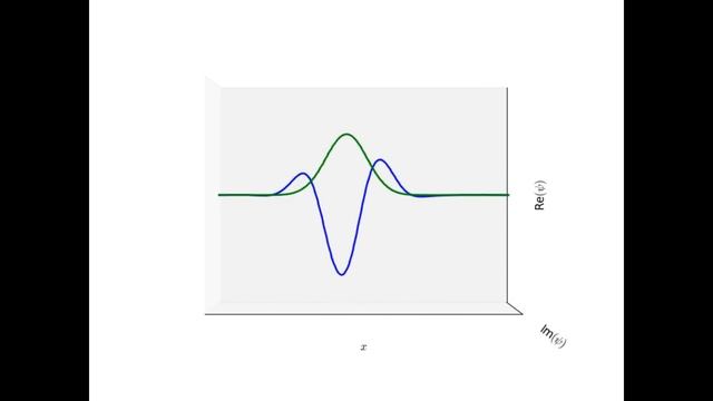 Quantum Harmonic Oscillator: 3-D Visualization смотреть онлайн