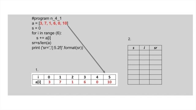 Информатика 9 класс. ВЫЧИСЛЕНИЕ СУММЫ ЭЛЕМЕНТОВ СПИСКА PYTHON (УМК БОСОВА Л.Л., БОСОВА А.Ю.) смотреть онлайн
