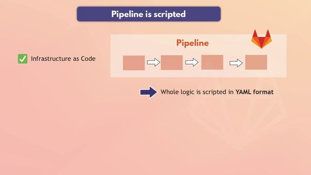 GitLab Lesson5