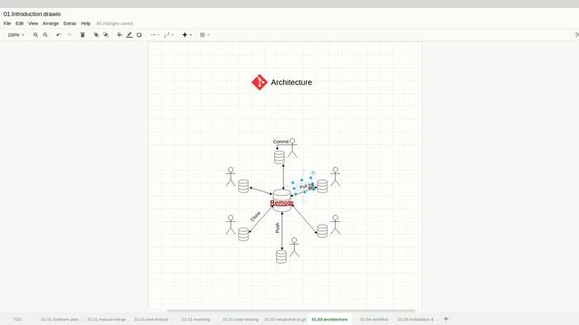 Master Git in Arabic 01 03 Architecture - طريقة عمل ال Git بين فريق العمل وال server смотреть онлайн