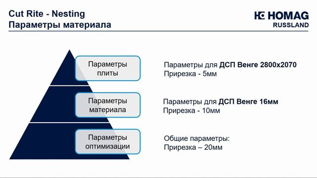 Cut Rite Nesting - Параметры материала смотреть онлайн