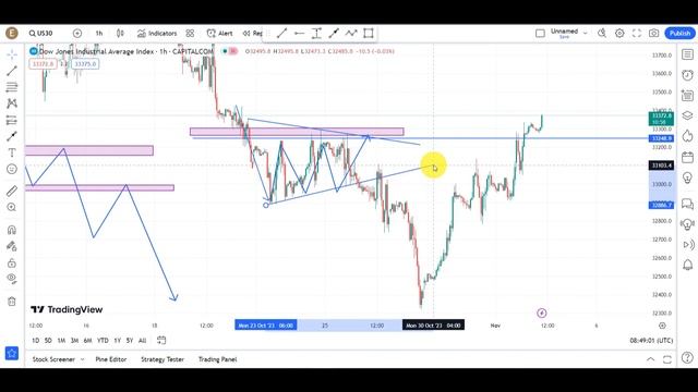 How To Make $500 A Day with This Volatility 75 index Strategy - Day Trading For Beginners смотреть онлайн