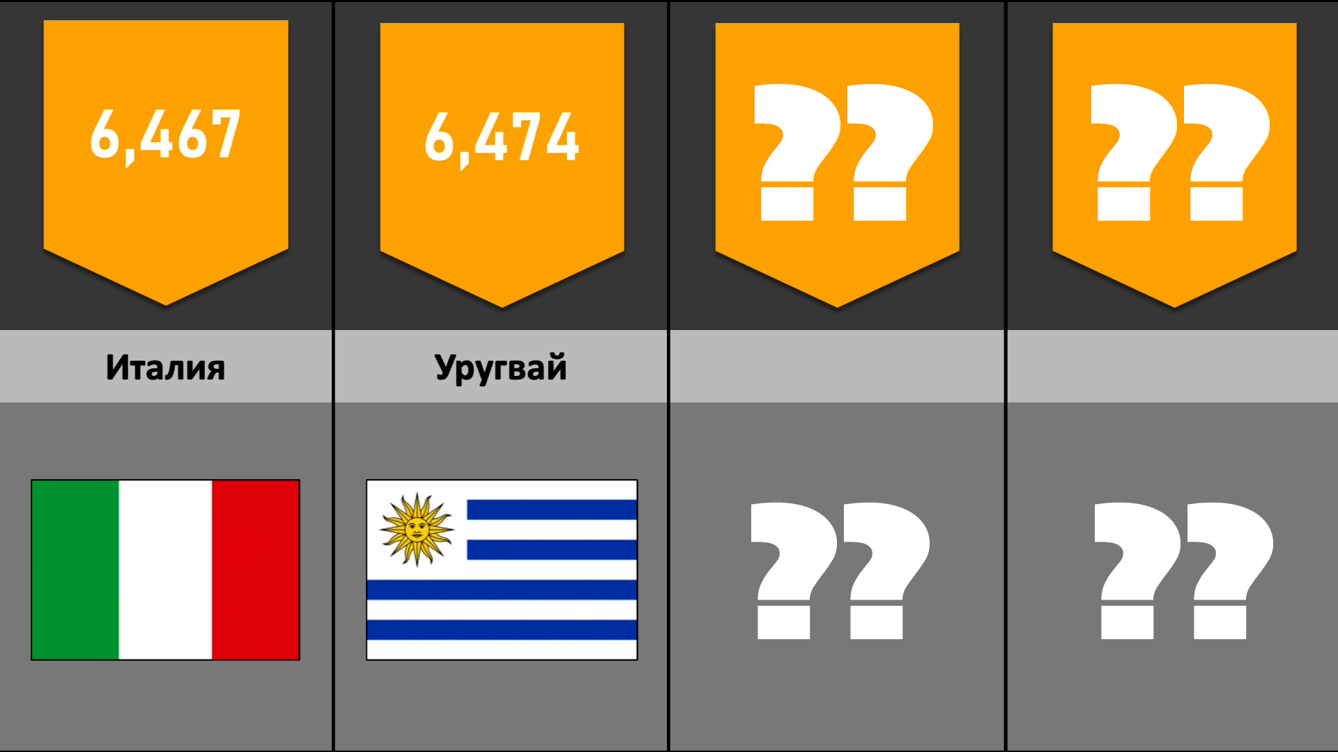 Рейтинг стран по уровню счастья 2022