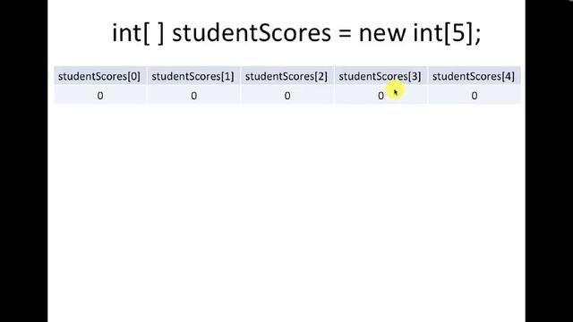Intro to Arrays in Java смотреть онлайн