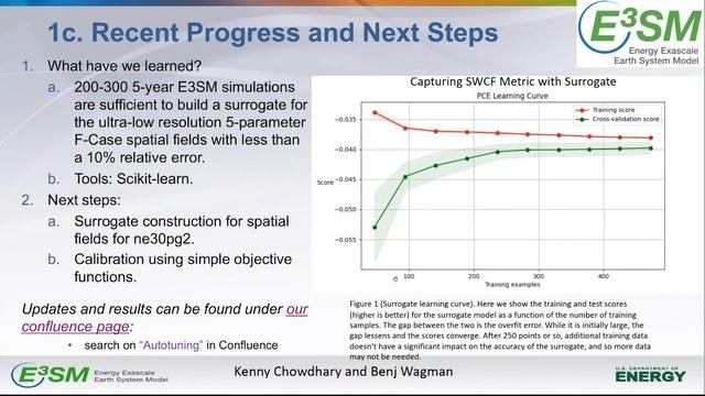 2021 Spring E3SM All Hands Meeting - Day 3 смотреть онлайн