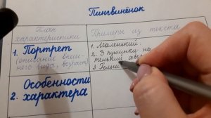 Характеристика персонажа литературного произведения (2 класс).