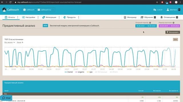 Как работает предиктивный анализ смотреть онлайн