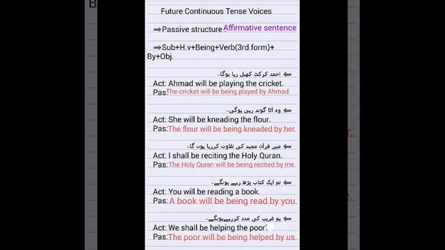 Future Continuous Tense Voices | اردو # English Language Centre смотреть онлайн