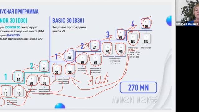 Команда Прайд. Презентация компании Maneki Neko 22 августа 2023